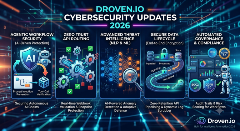 Droven io cybersecurity updates