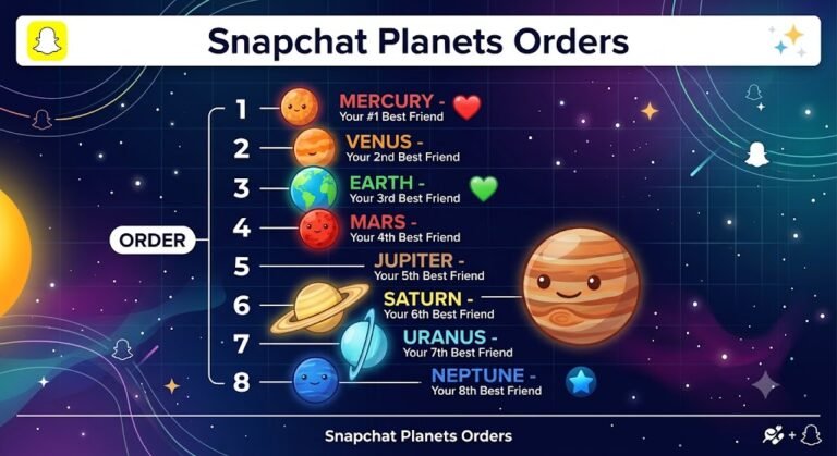 Snapchatplanetsorders